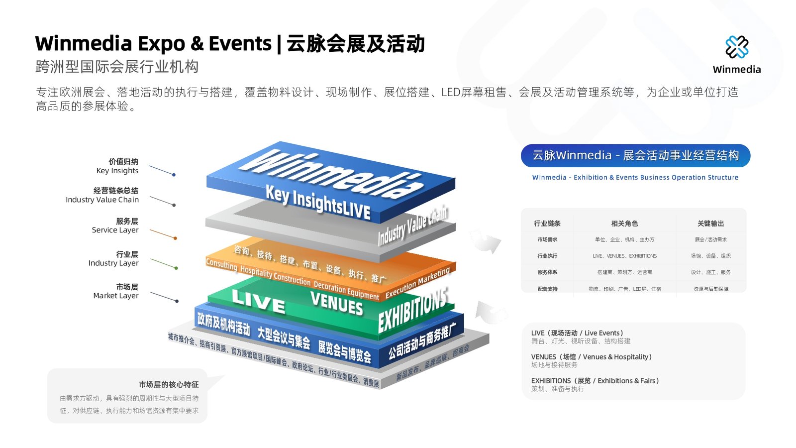 Winmedia Expo Structure